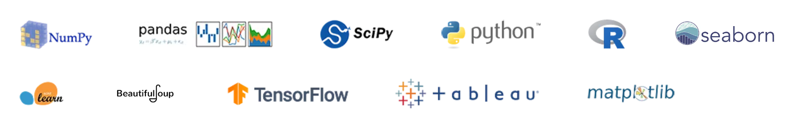 Data scientist option 1 the data science program features exclusive hackathons, masterclasses, webinars, and interactive ask-me-anything sessions. Through online instruction, you’ll gain practical exposure to hadoop, and spark ,r, python, machine learning, tableau,. Enhance your expertise in data science and engage in live discussions with fellow professionals and machine learning engineers